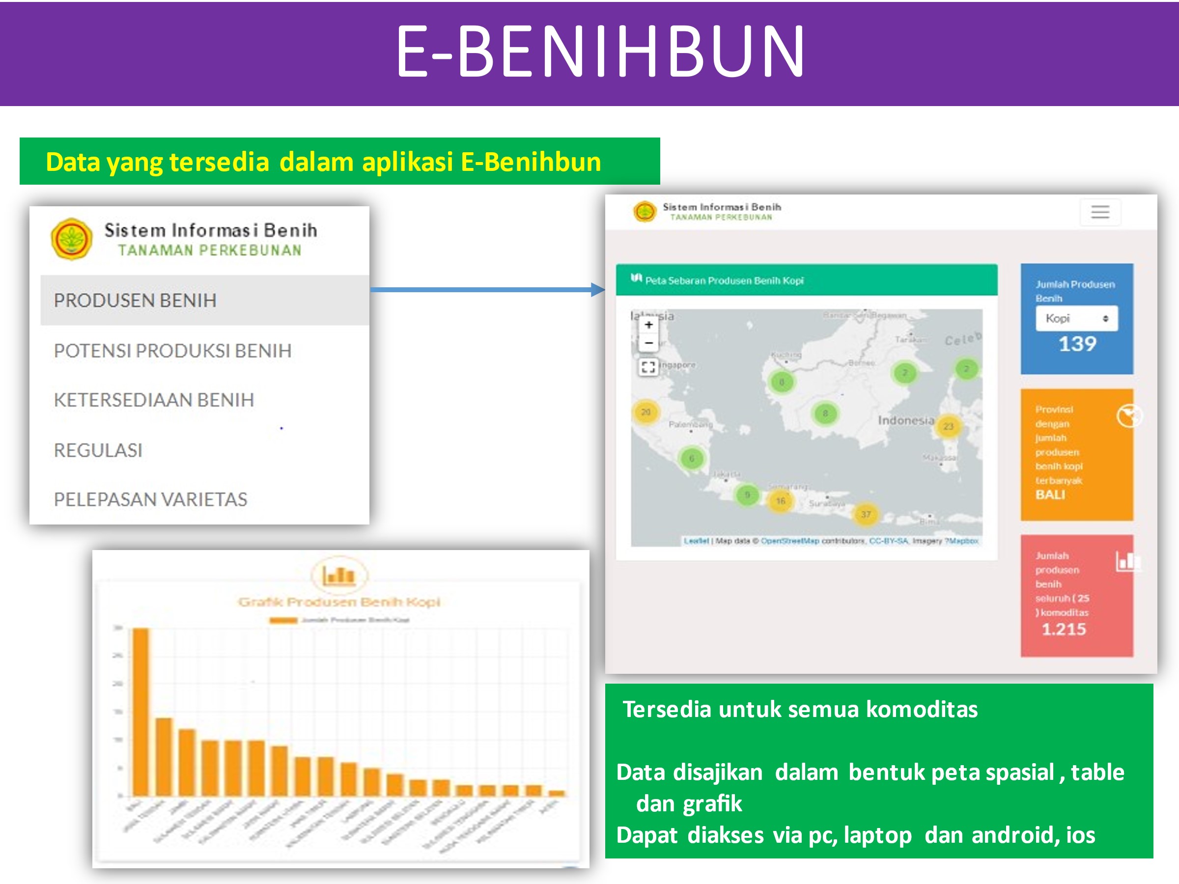 Sistem Informasi e-Benihbun berikan kemudahan mengetahui data benih