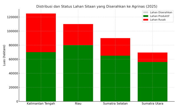 Foto: Infografik Jagad Tani